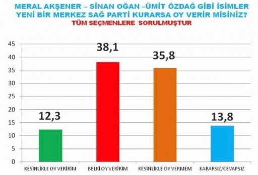 2017 referandum anketi 4
