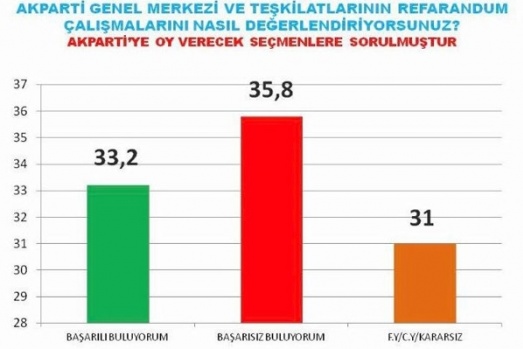 2017 referandum anketi 9