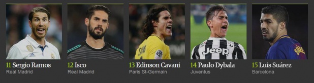 İşte 2017'nin en iyi 100 futbolcusu 4