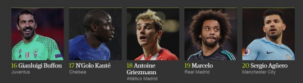İşte 2017'nin en iyi 100 futbolcusu 5