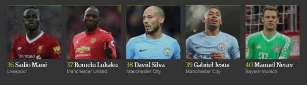İşte 2017'nin en iyi 100 futbolcusu 9