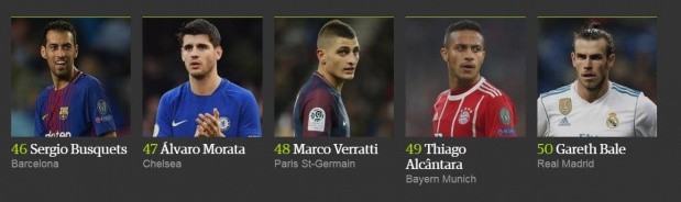 İşte 2017'nin en iyi 100 futbolcusu 11