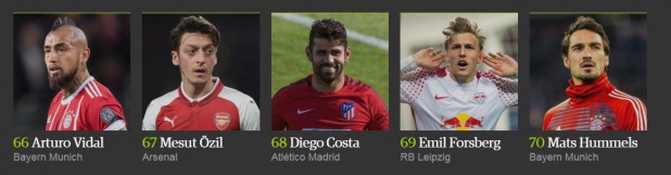 İşte 2017'nin en iyi 100 futbolcusu 15