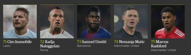 İşte 2017'nin en iyi 100 futbolcusu 16
