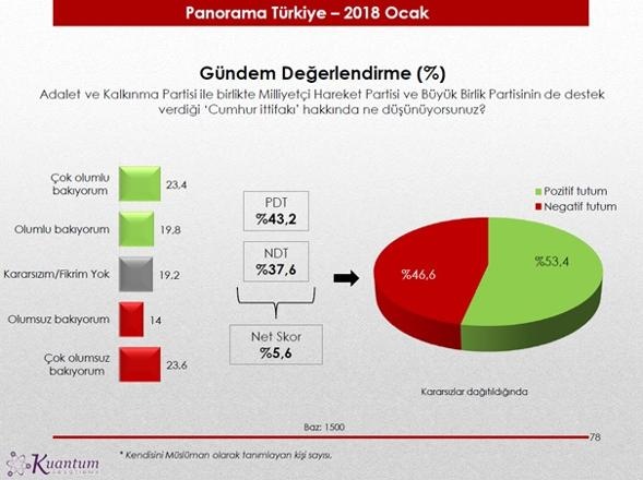 Kuantum anketinden çıkan çarpıcı sonuçlar 5