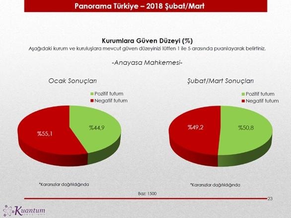 Kuantum anketinden çıkan çarpıcı sonuçlar 2