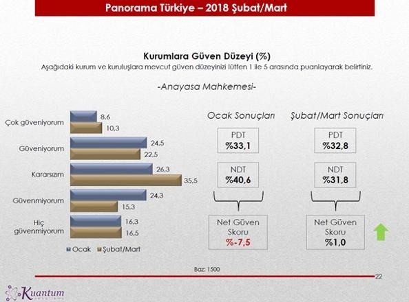 Kuantum anketinden çıkan çarpıcı sonuçlar 7