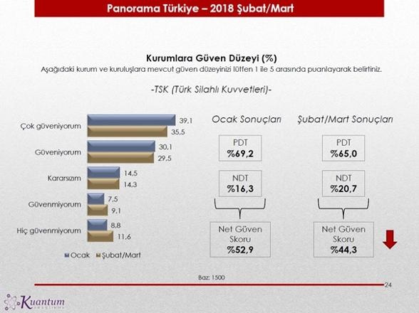 Kuantum anketinden çıkan çarpıcı sonuçlar 3