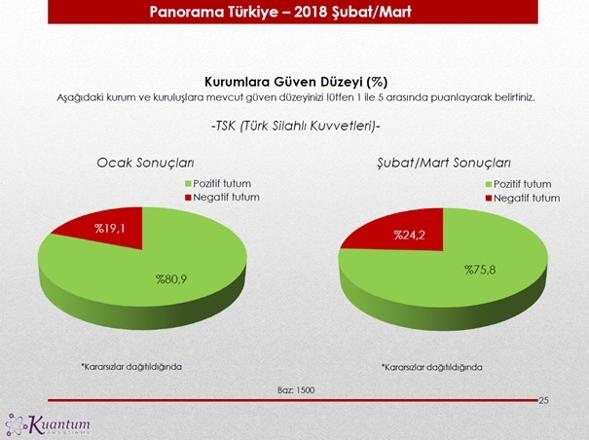 Kuantum anketinden çıkan çarpıcı sonuçlar 6