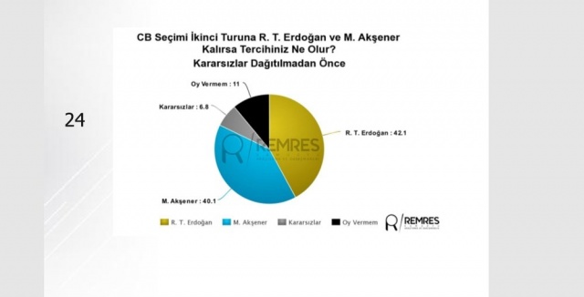 Anket sonuçları açıklandı, İşte son durum 8