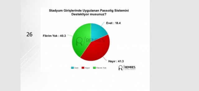 Anket sonuçları açıklandı, İşte son durum 10
