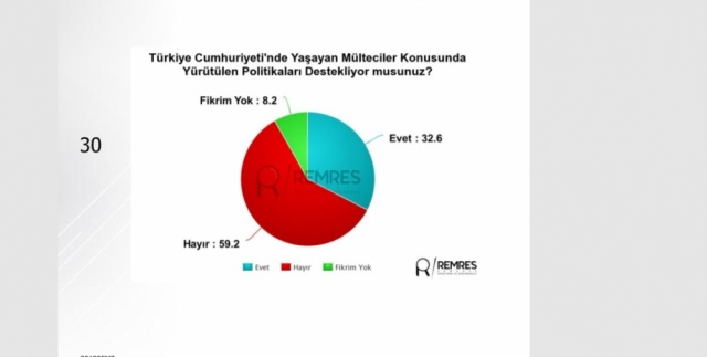 Anket sonuçları açıklandı, İşte son durum 11