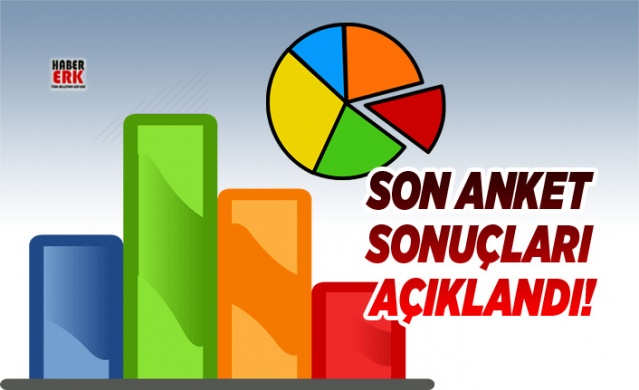 Anket sonuçları açıklandı, İşte son durum 1
