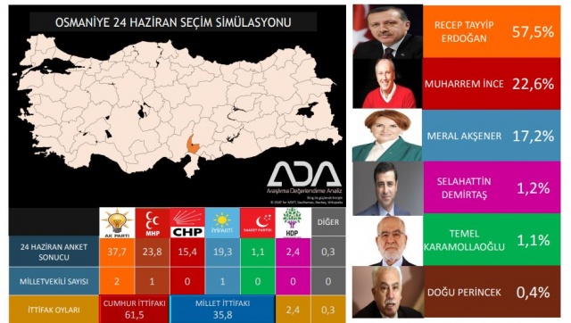 Türkiye Geneli 24 Haziran Seçim Anketi 101