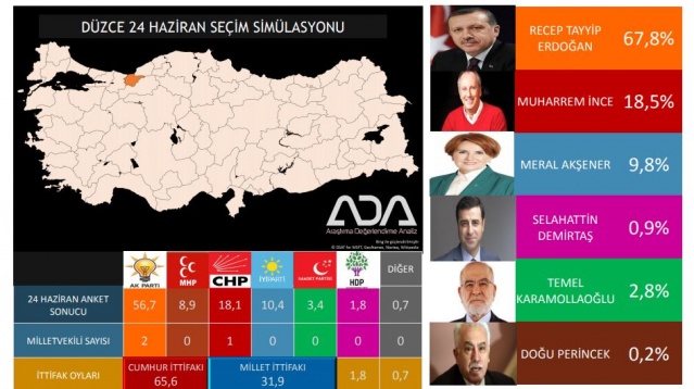 Türkiye Geneli 24 Haziran Seçim Anketi 103