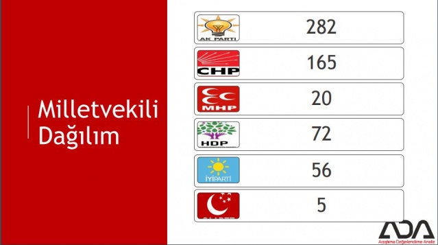 Türkiye Geneli 24 Haziran Seçim Anketi 14
