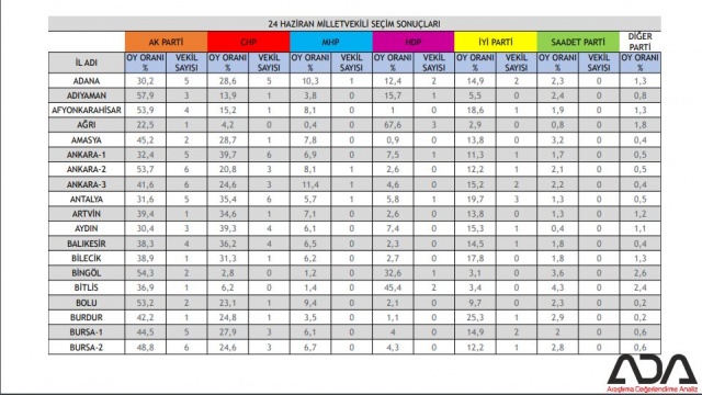 Türkiye Geneli 24 Haziran Seçim Anketi 15