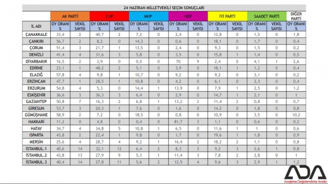 Türkiye Geneli 24 Haziran Seçim Anketi 17