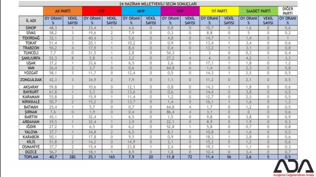 Türkiye Geneli 24 Haziran Seçim Anketi 18