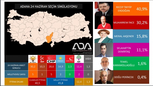 Türkiye Geneli 24 Haziran Seçim Anketi 19