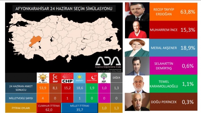 Türkiye Geneli 24 Haziran Seçim Anketi 27