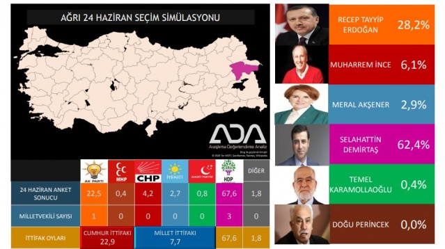 Türkiye Geneli 24 Haziran Seçim Anketi 22