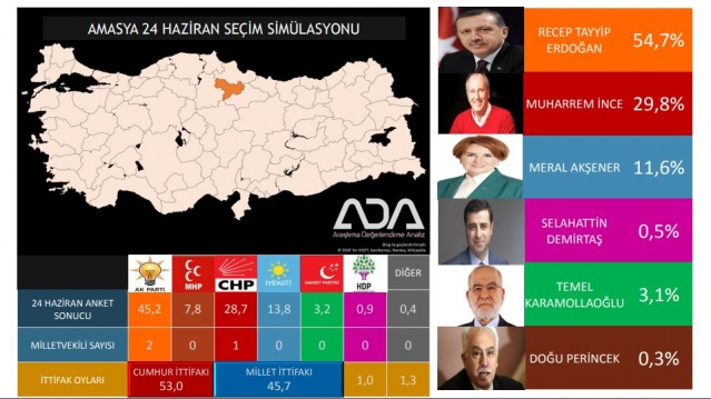 Türkiye Geneli 24 Haziran Seçim Anketi 34