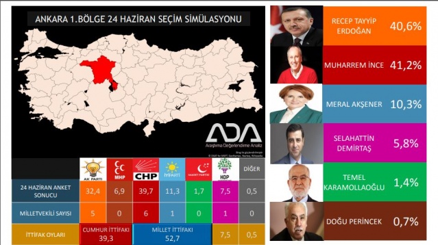 Türkiye Geneli 24 Haziran Seçim Anketi 20
