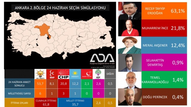 Türkiye Geneli 24 Haziran Seçim Anketi 23