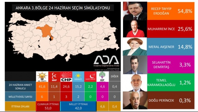 Türkiye Geneli 24 Haziran Seçim Anketi 21