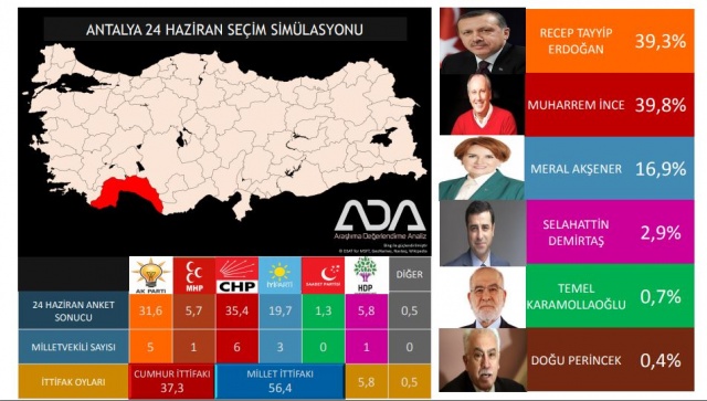 Türkiye Geneli 24 Haziran Seçim Anketi 33