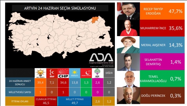 Türkiye Geneli 24 Haziran Seçim Anketi 24