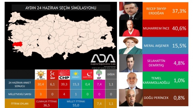 Türkiye Geneli 24 Haziran Seçim Anketi 25