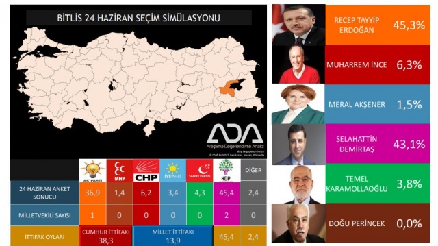 Türkiye Geneli 24 Haziran Seçim Anketi 30