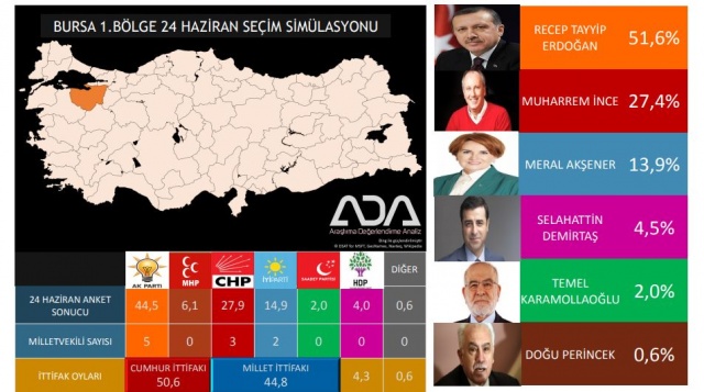 Türkiye Geneli 24 Haziran Seçim Anketi 48