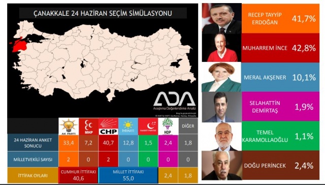 Türkiye Geneli 24 Haziran Seçim Anketi 41