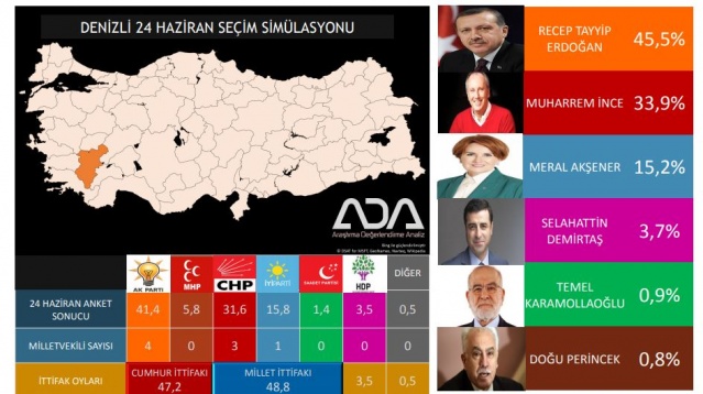 Türkiye Geneli 24 Haziran Seçim Anketi 39