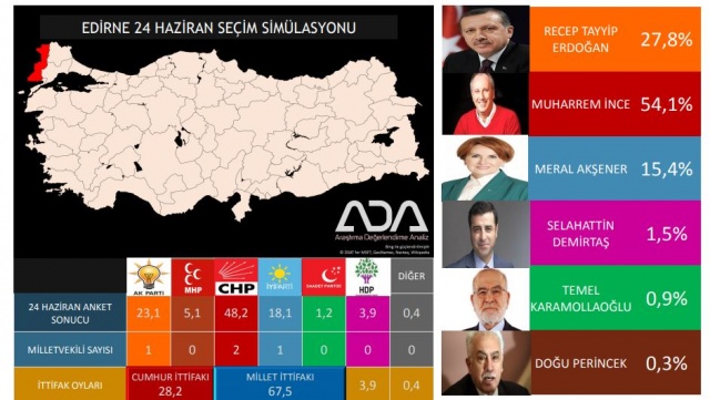 Türkiye Geneli 24 Haziran Seçim Anketi 42