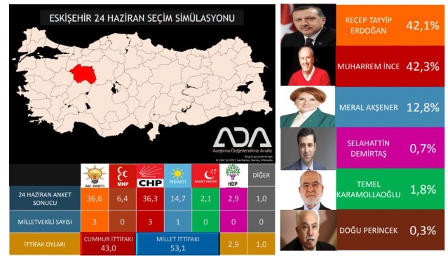 Türkiye Geneli 24 Haziran Seçim Anketi 43