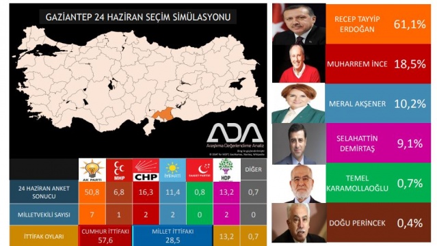 Türkiye Geneli 24 Haziran Seçim Anketi 49