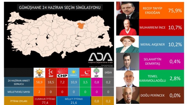 Türkiye Geneli 24 Haziran Seçim Anketi 51