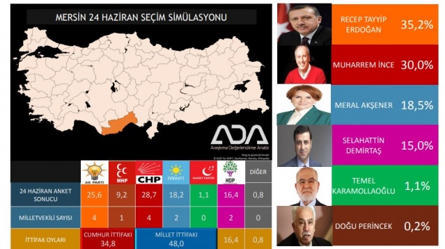 Türkiye Geneli 24 Haziran Seçim Anketi 58