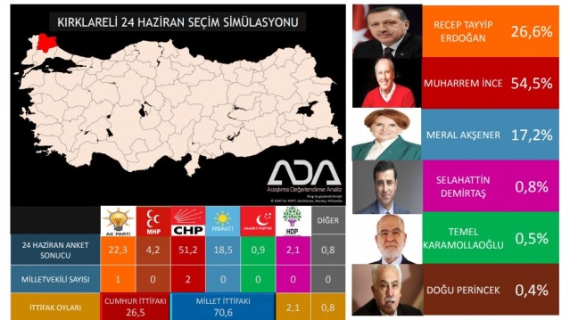 Türkiye Geneli 24 Haziran Seçim Anketi 64
