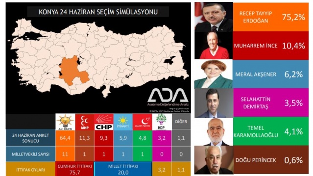 Türkiye Geneli 24 Haziran Seçim Anketi 63