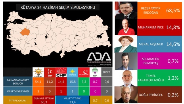 Türkiye Geneli 24 Haziran Seçim Anketi 72