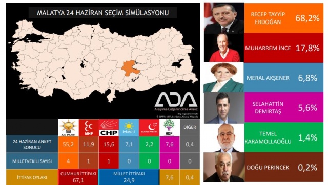 Türkiye Geneli 24 Haziran Seçim Anketi 73
