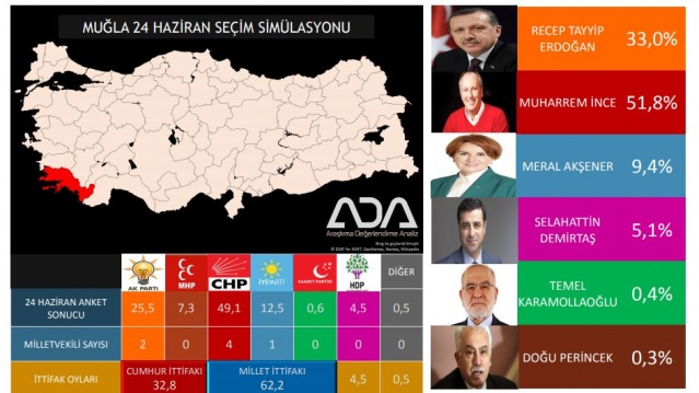 Türkiye Geneli 24 Haziran Seçim Anketi 67