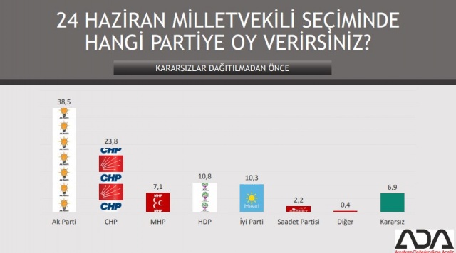 Türkiye Geneli 24 Haziran Seçim Anketi 9