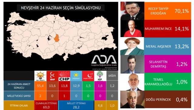 Türkiye Geneli 24 Haziran Seçim Anketi 76