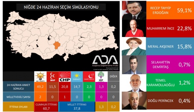 Türkiye Geneli 24 Haziran Seçim Anketi 79